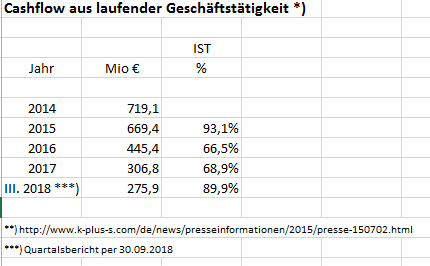 K+S wird unterschätzt 1084982