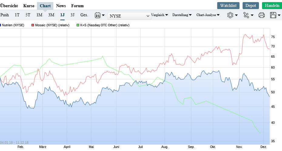 K+S wird unterschätzt 1087232