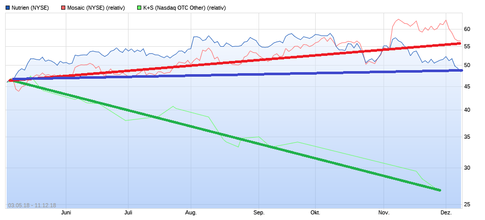 K+S wird unterschätzt 1087234