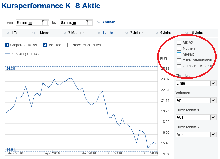 K+S wird unterschätzt 1087237