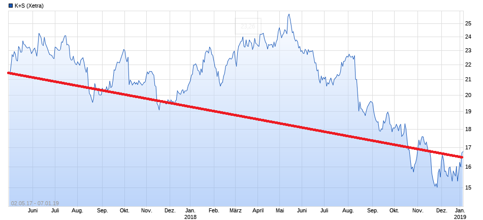 K+S wird unterschätzt 1090446