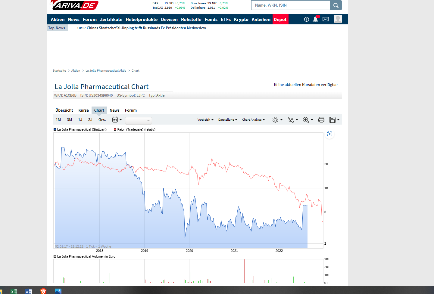 Paion: Daten / Fakten / Nachrichten / Meinungen 1347676