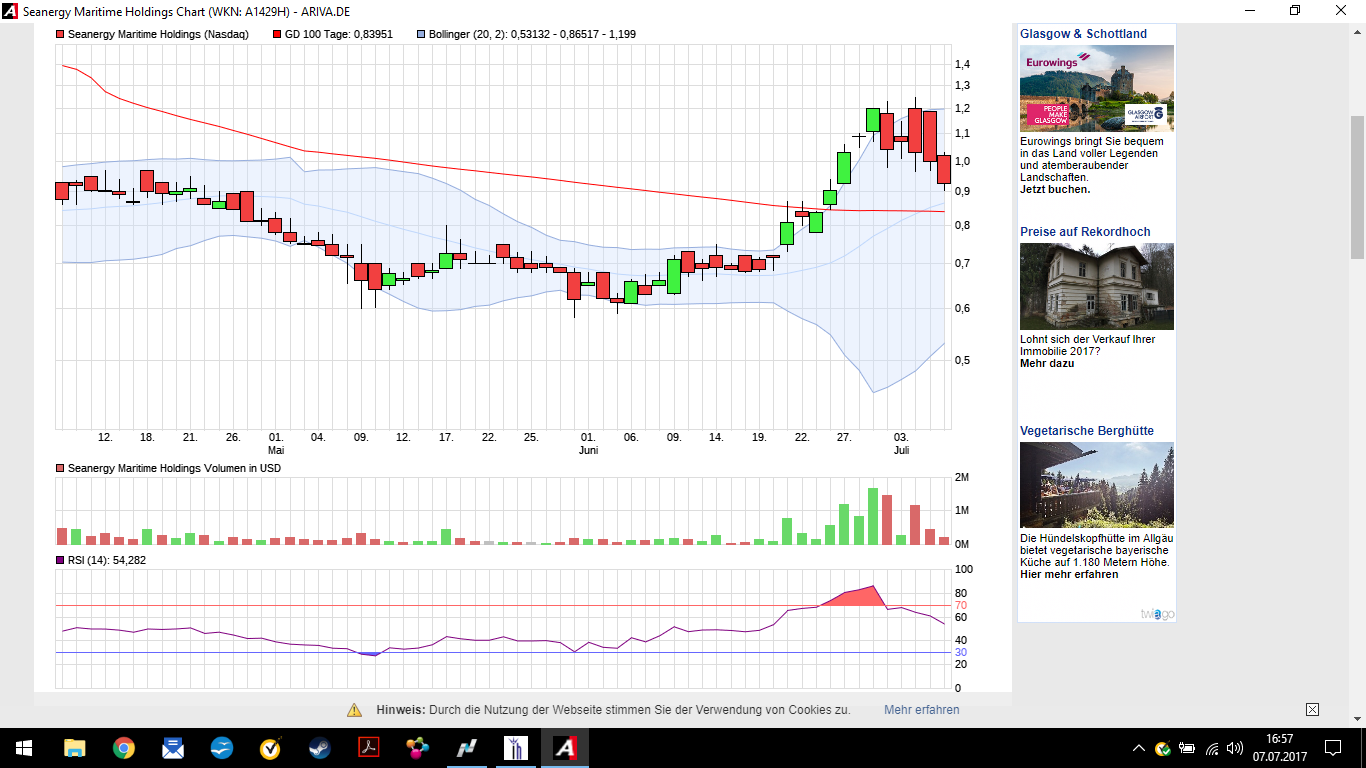 SHIP - golden cross on its way! 1000092