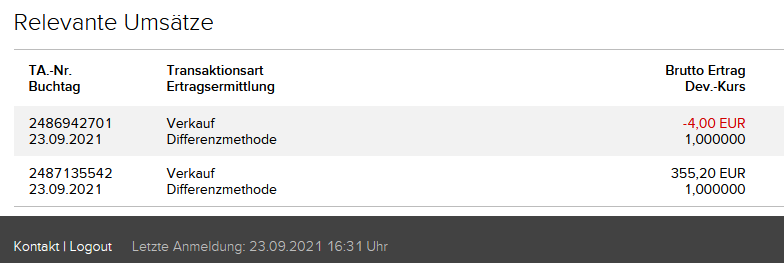Börse ein Haifischbecken: Trade was du siehst 1275619