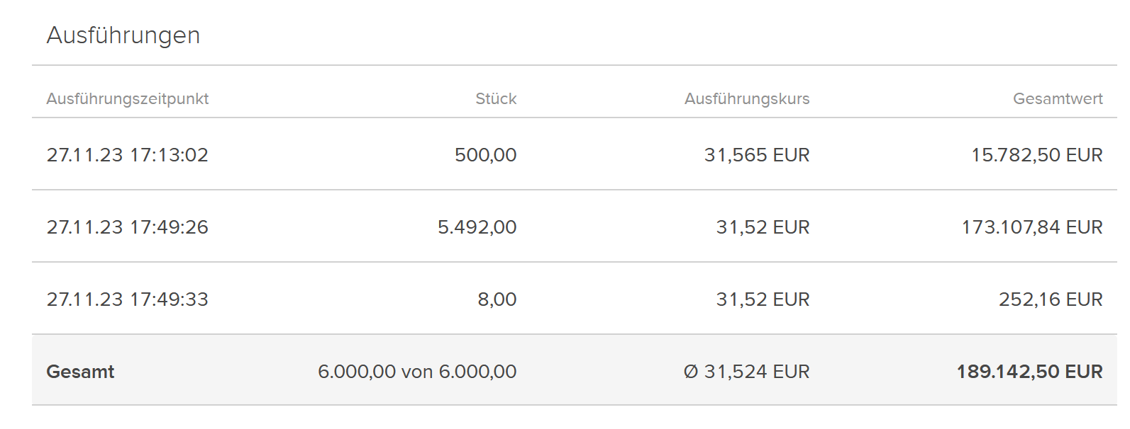 Momentanes Tief von Bayer ist absurd 1403623