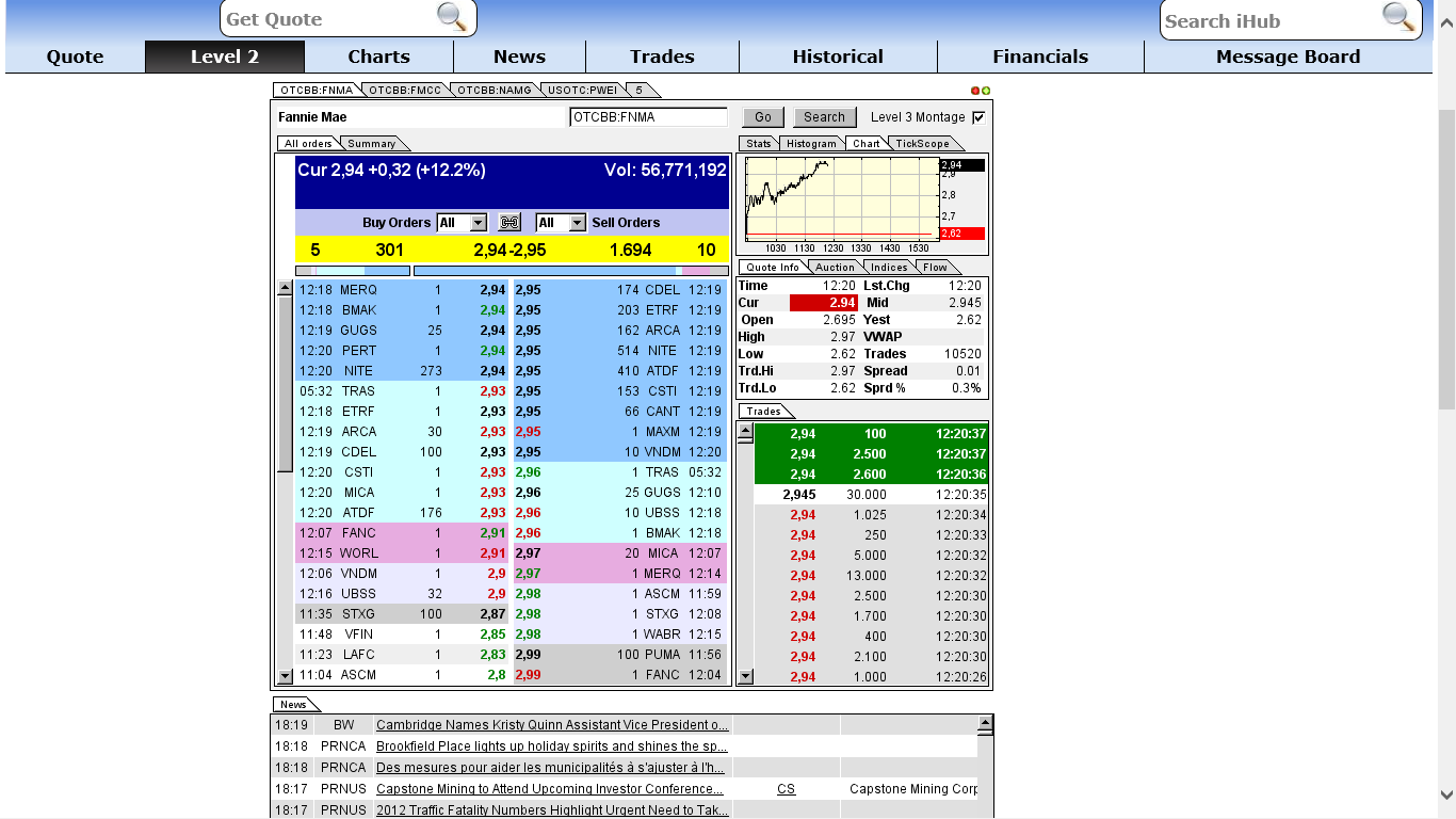 Potential ohne ENDE? 664390
