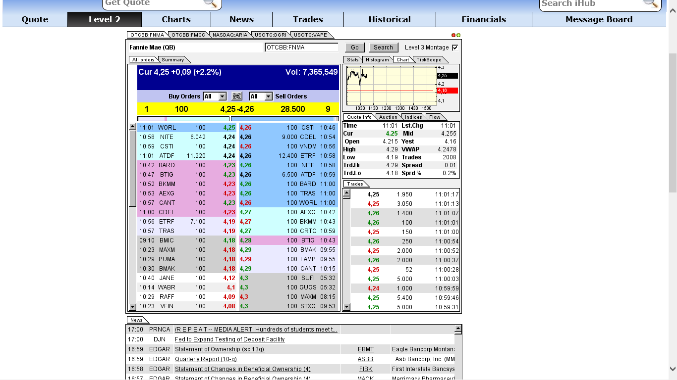 Potential ohne ENDE? 721853