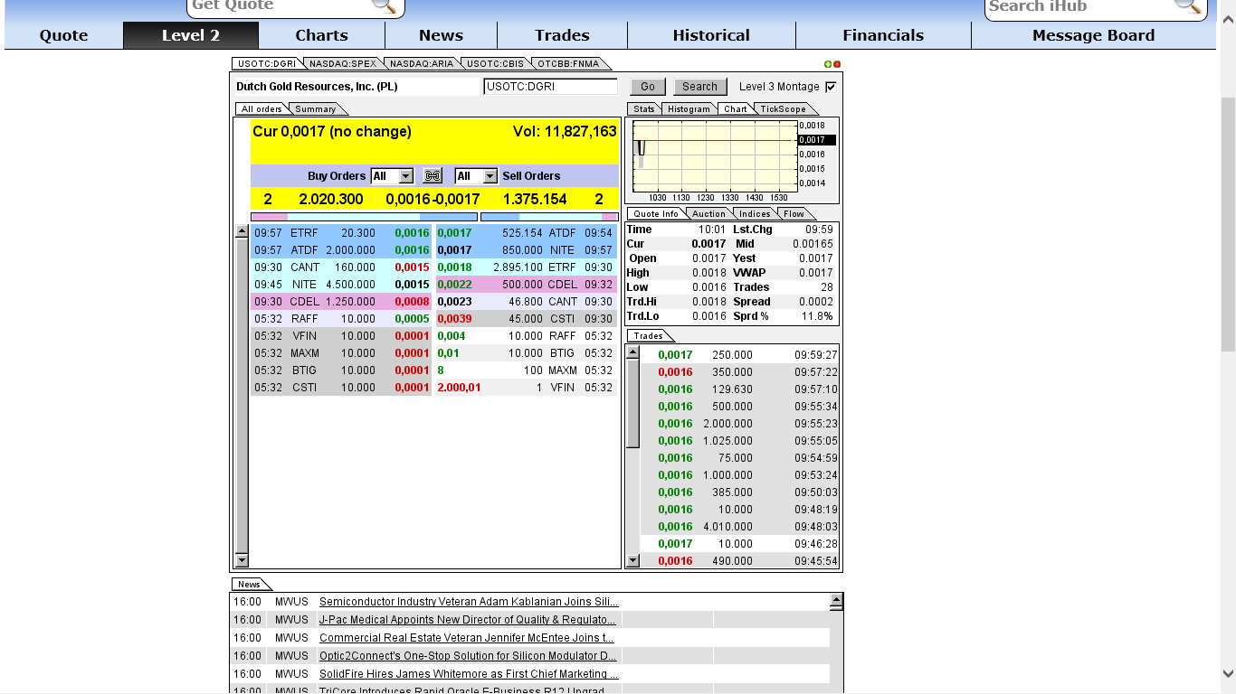 DGRI Financial Services for the Medical Marijuana 729026