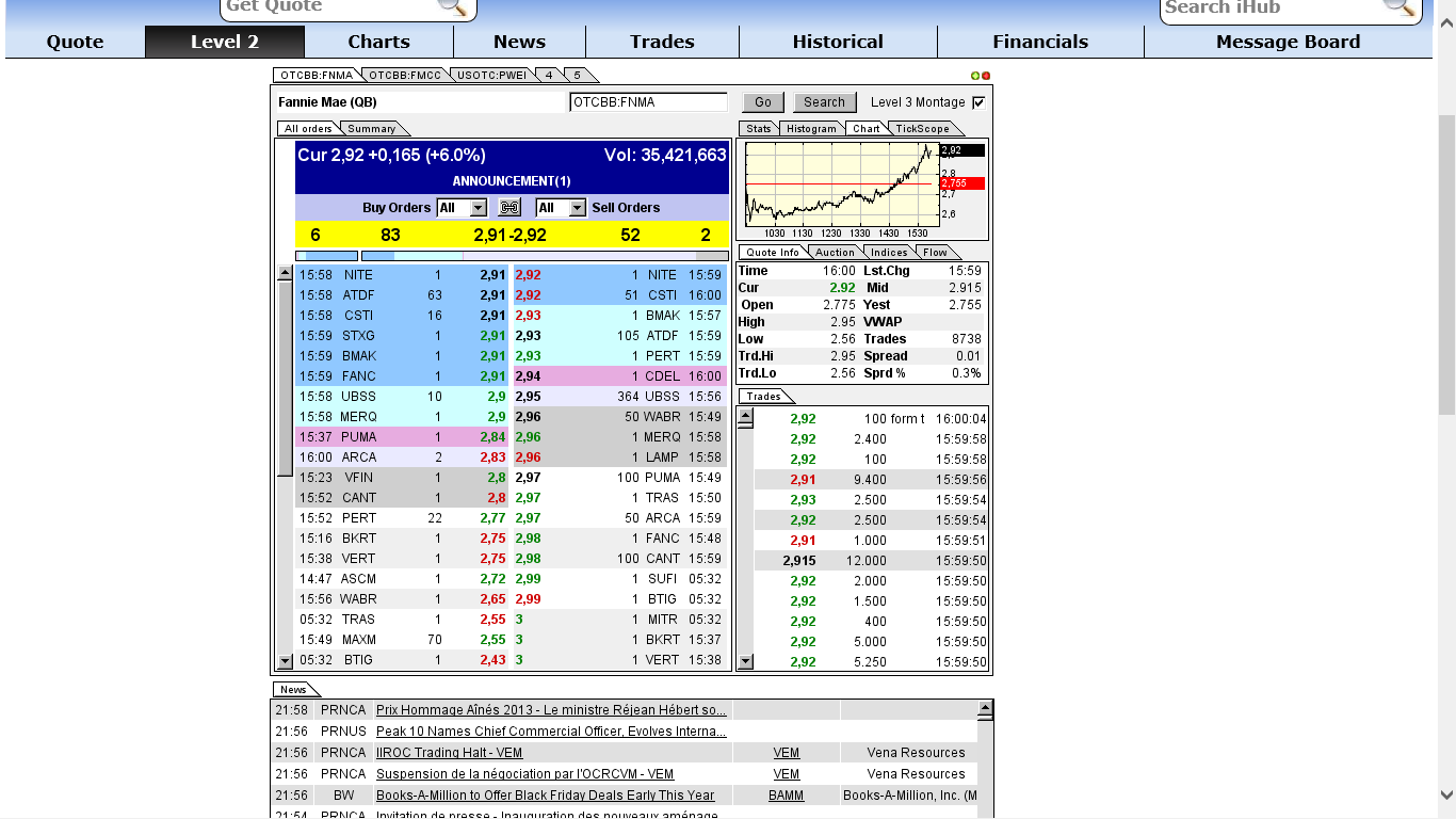 Potential ohne ENDE? 666806