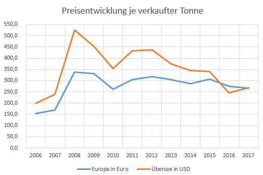 K+S wird unterschätzt 1093926