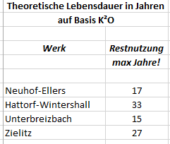 K+S wird unterschätzt 1094352
