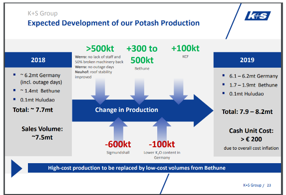 K+S wird unterschätzt 1097609