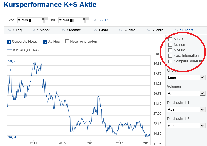 K+S wird unterschätzt 1098127