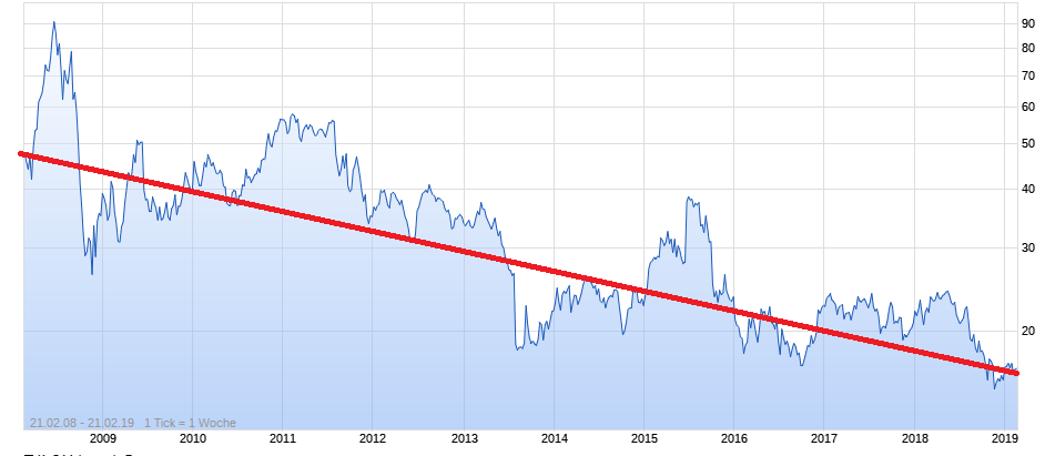 K+S wird unterschätzt 1098146
