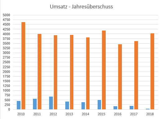 K+S wird unterschätzt 1101731