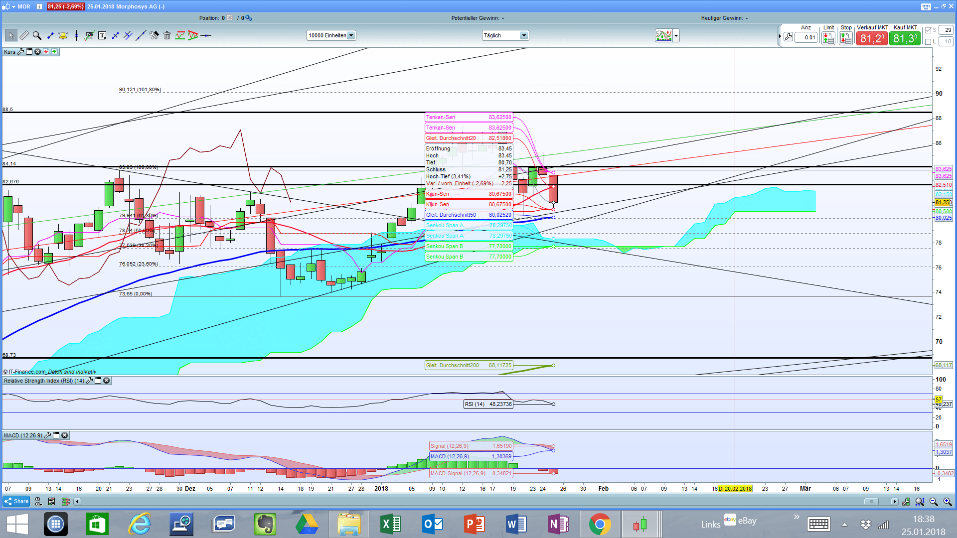 MOR: Pipelinefortschritte führen zu Neubewertungen 1037083