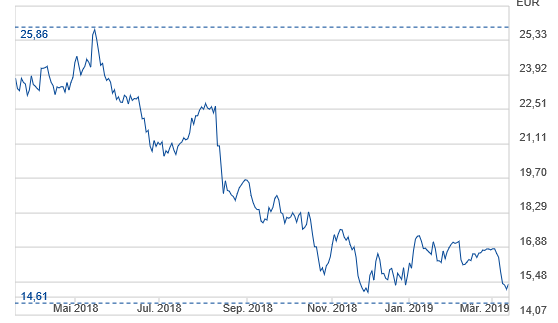 K+S wird unterschätzt 1101737