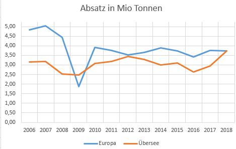 K+S wird unterschätzt 1101788