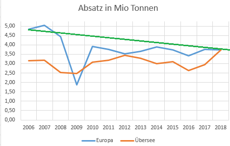 K+S wird unterschätzt 1101978