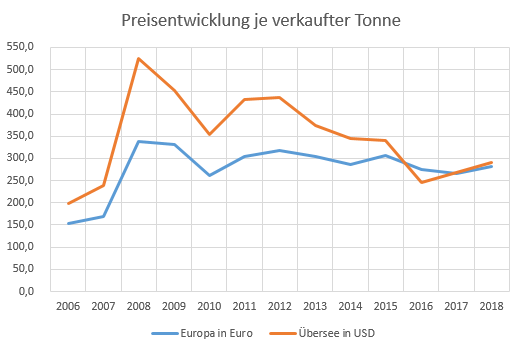 K+S wird unterschätzt 1101791
