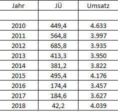K+S wird unterschätzt 1105134