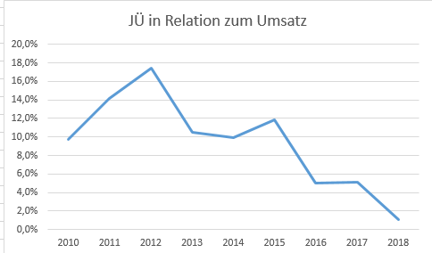 K+S wird unterschätzt 1102239