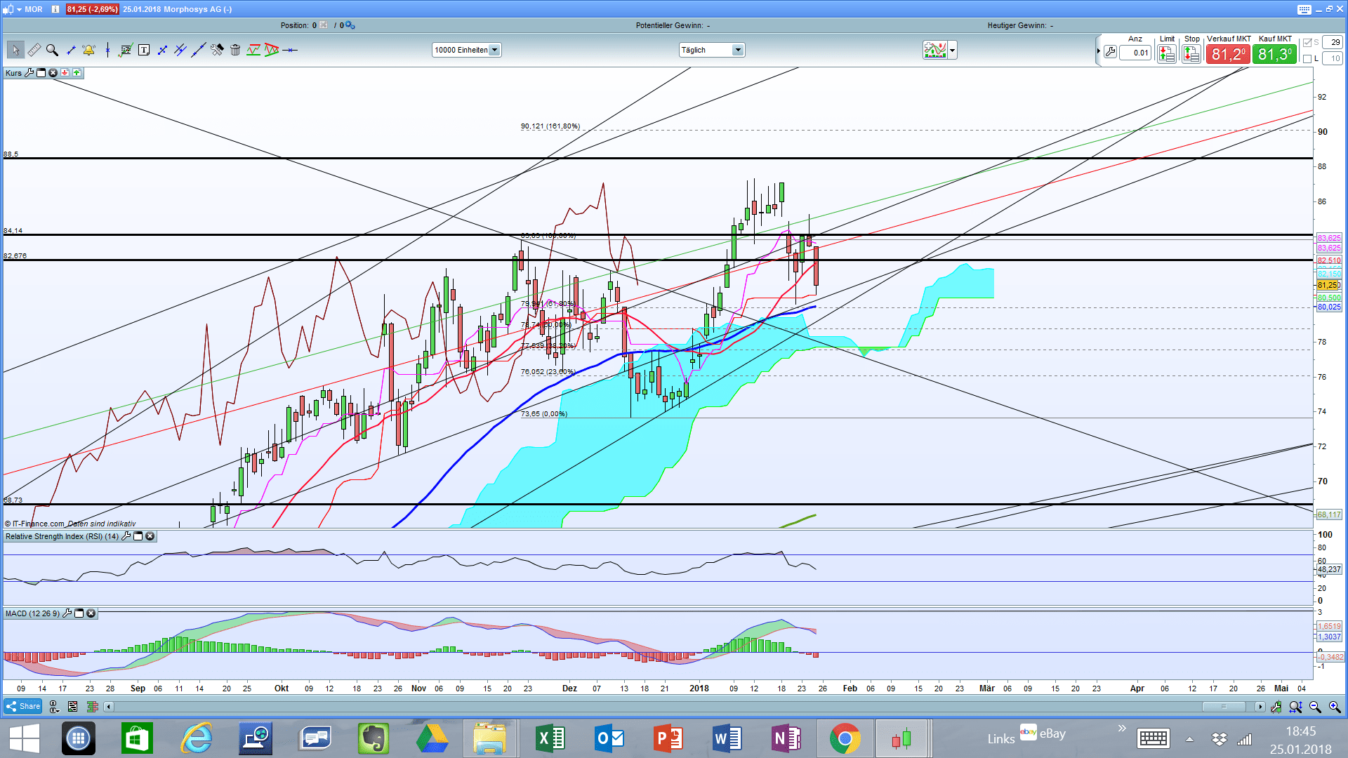 MOR: Pipelinefortschritte führen zu Neubewertungen 1037085