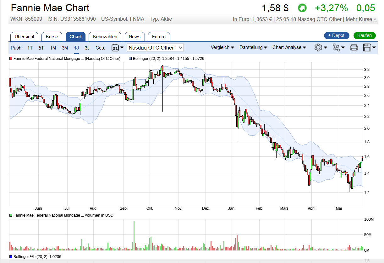 Potential ohne ENDE? 1056637