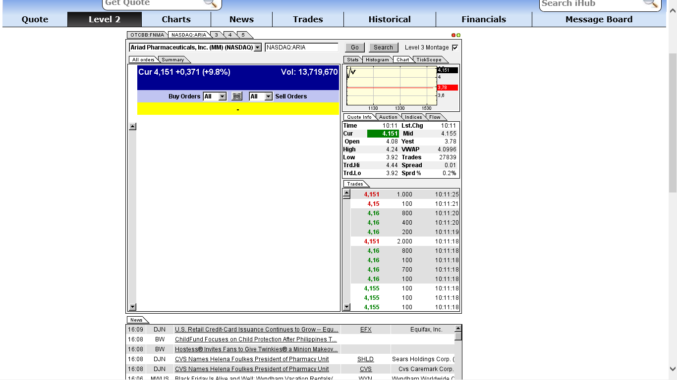 Ariad Pharmaceuticals - der letzte Thread 667839