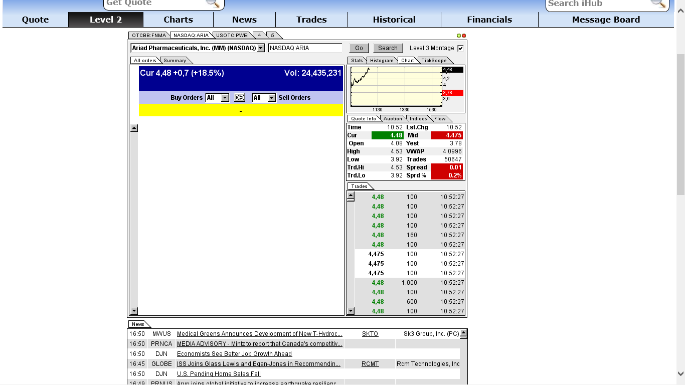Ariad Pharmaceuticals - der letzte Thread 667864