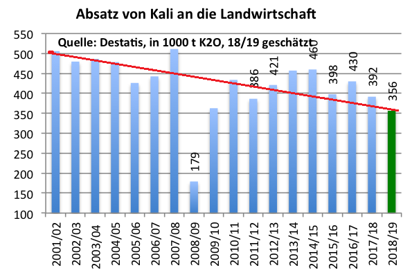 K+S wird unterschätzt 1104056