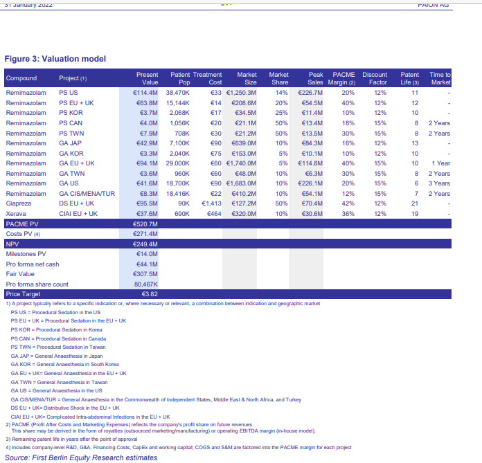 Paion: Daten / Fakten / Nachrichten / Meinungen 1354277