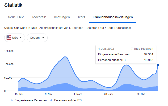 Gilead Sciences mit starken Zahlen ! WKN : 885823 1292125