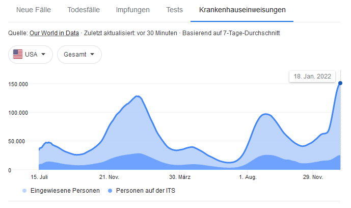 Gilead Sciences mit starken Zahlen ! WKN : 885823 1295008
