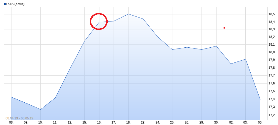 K+S wird unterschätzt 1110703