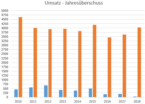 K+S wird unterschätzt 1112063