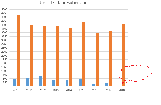 K+S wird unterschätzt 1129139