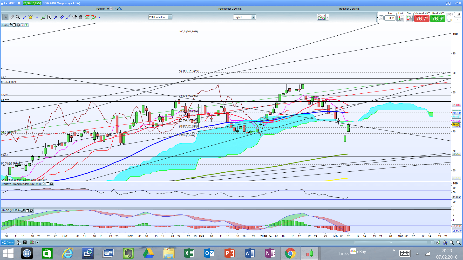 MOR: Pipelinefortschritte führen zu Neubewertungen 1039596