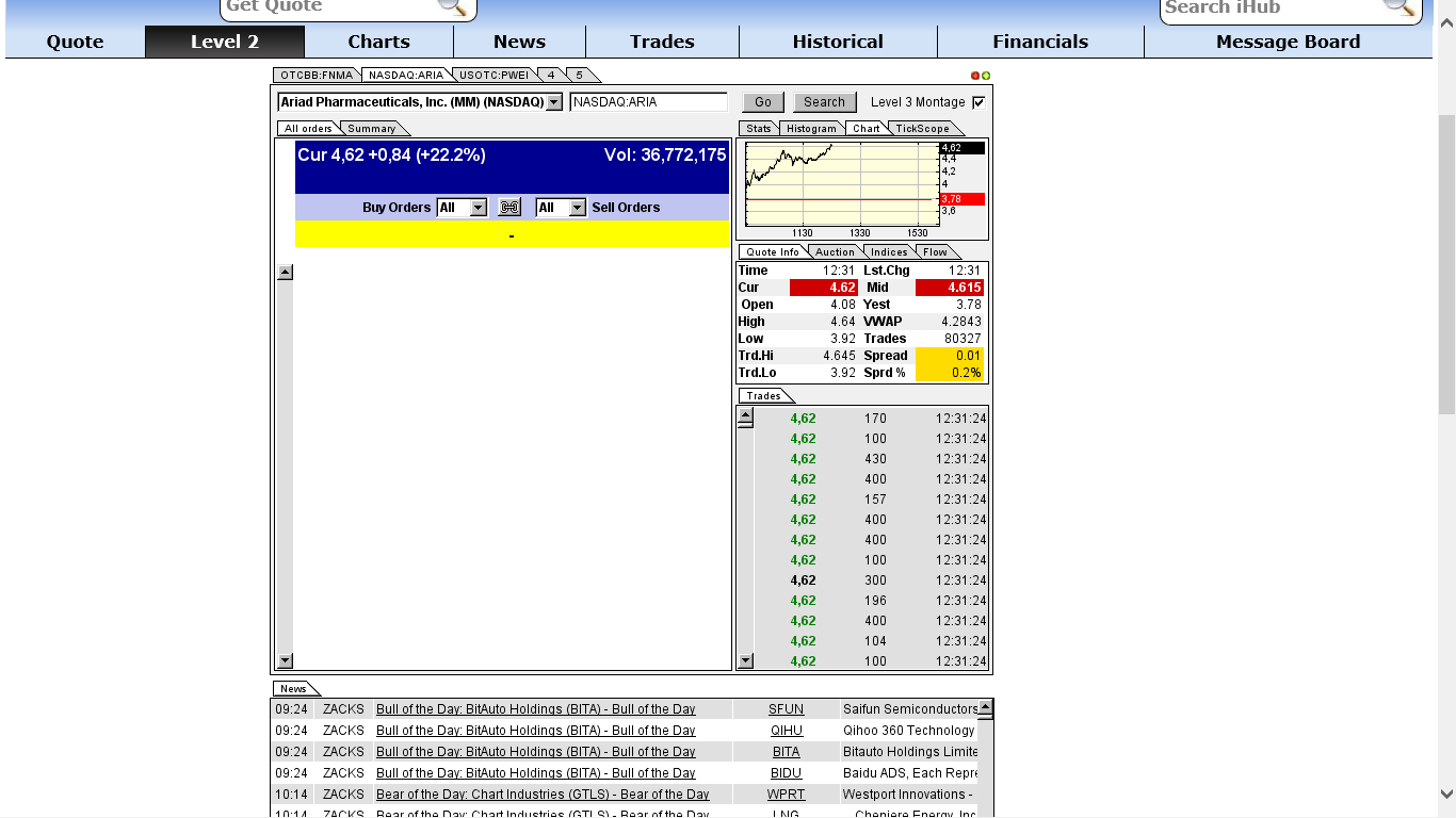 Ariad Pharmaceuticals - der letzte Thread 667910