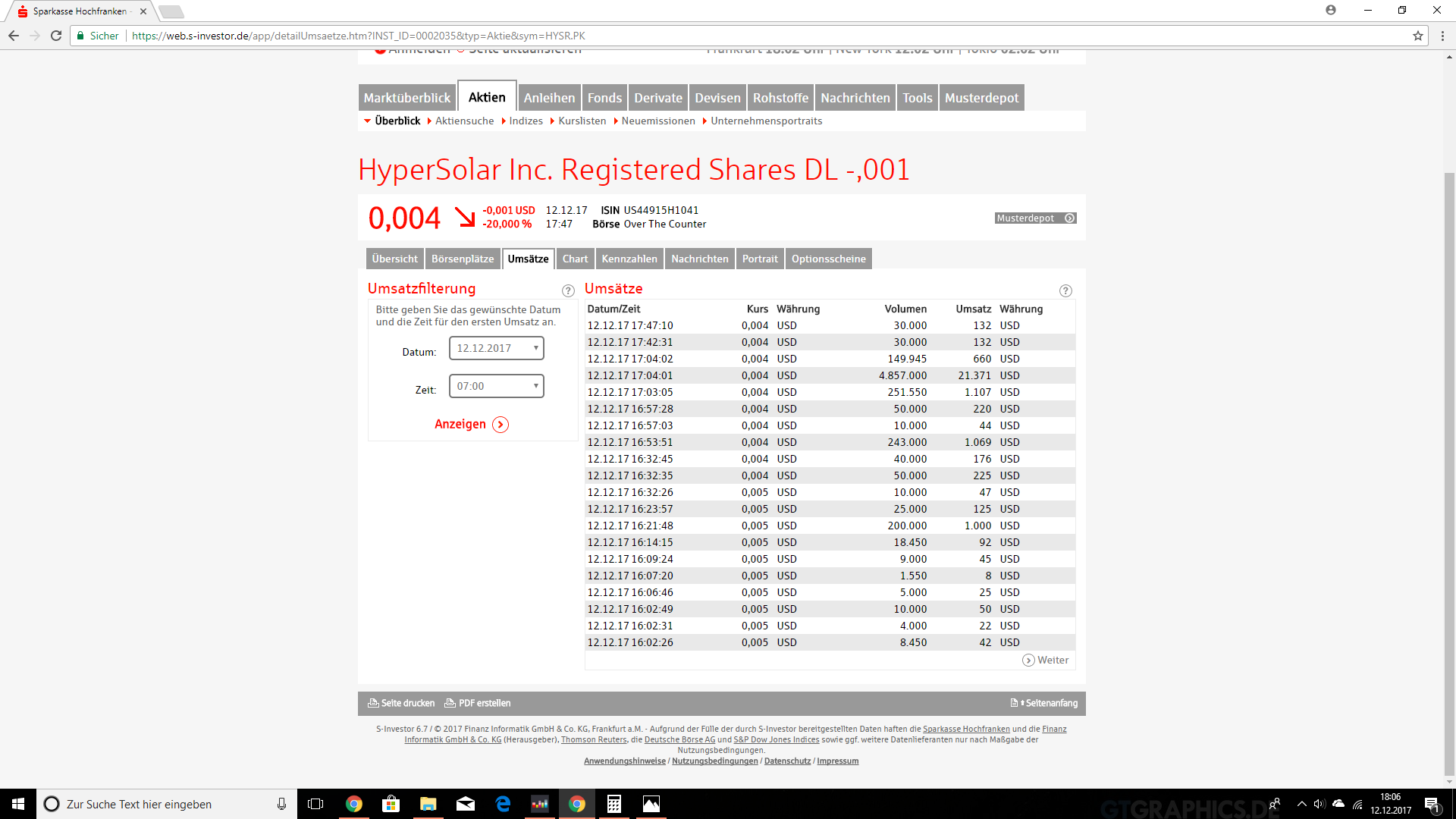 Hypersolar im Jahr der Brennstoffzelle 2014 1029561