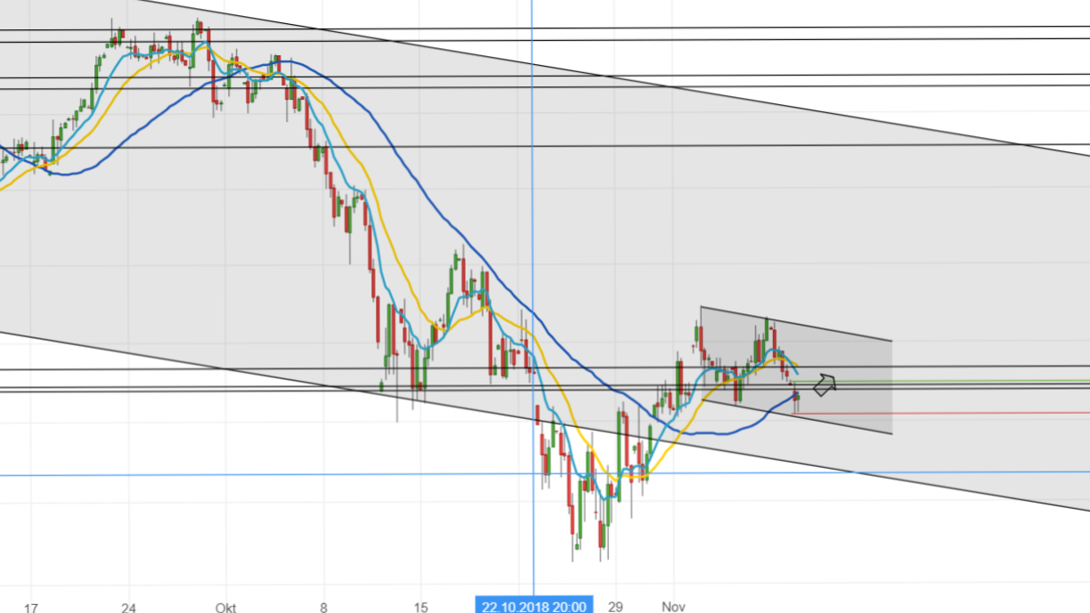 DAX trade 1082202