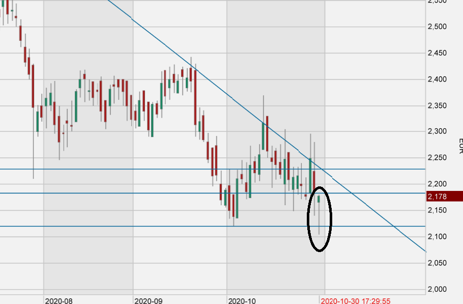 Telefonica Deutschland ..............(WKN: A1J5RX) 1210036