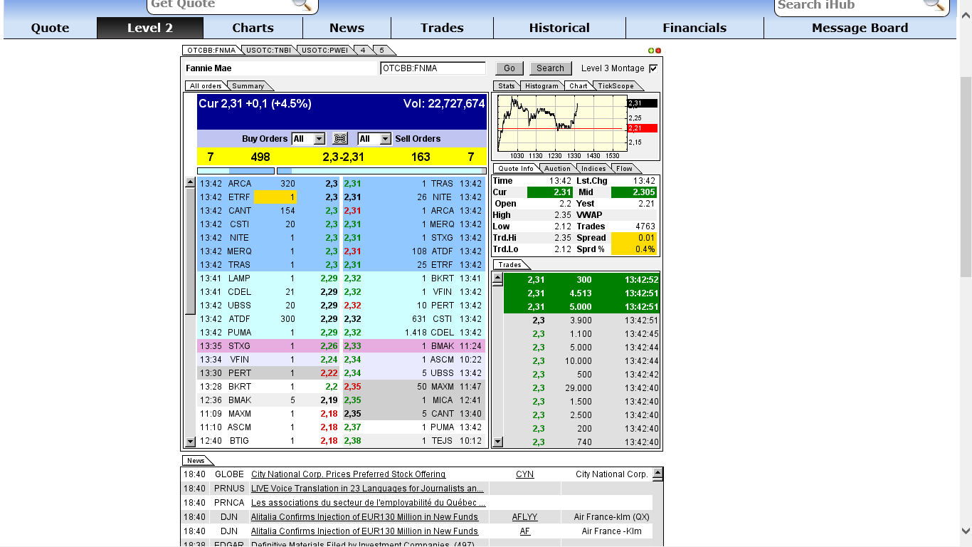 Potential ohne ENDE? 659758