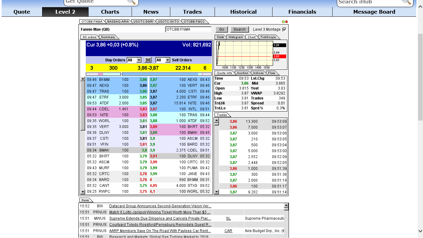 Potential ohne ENDE? 714600