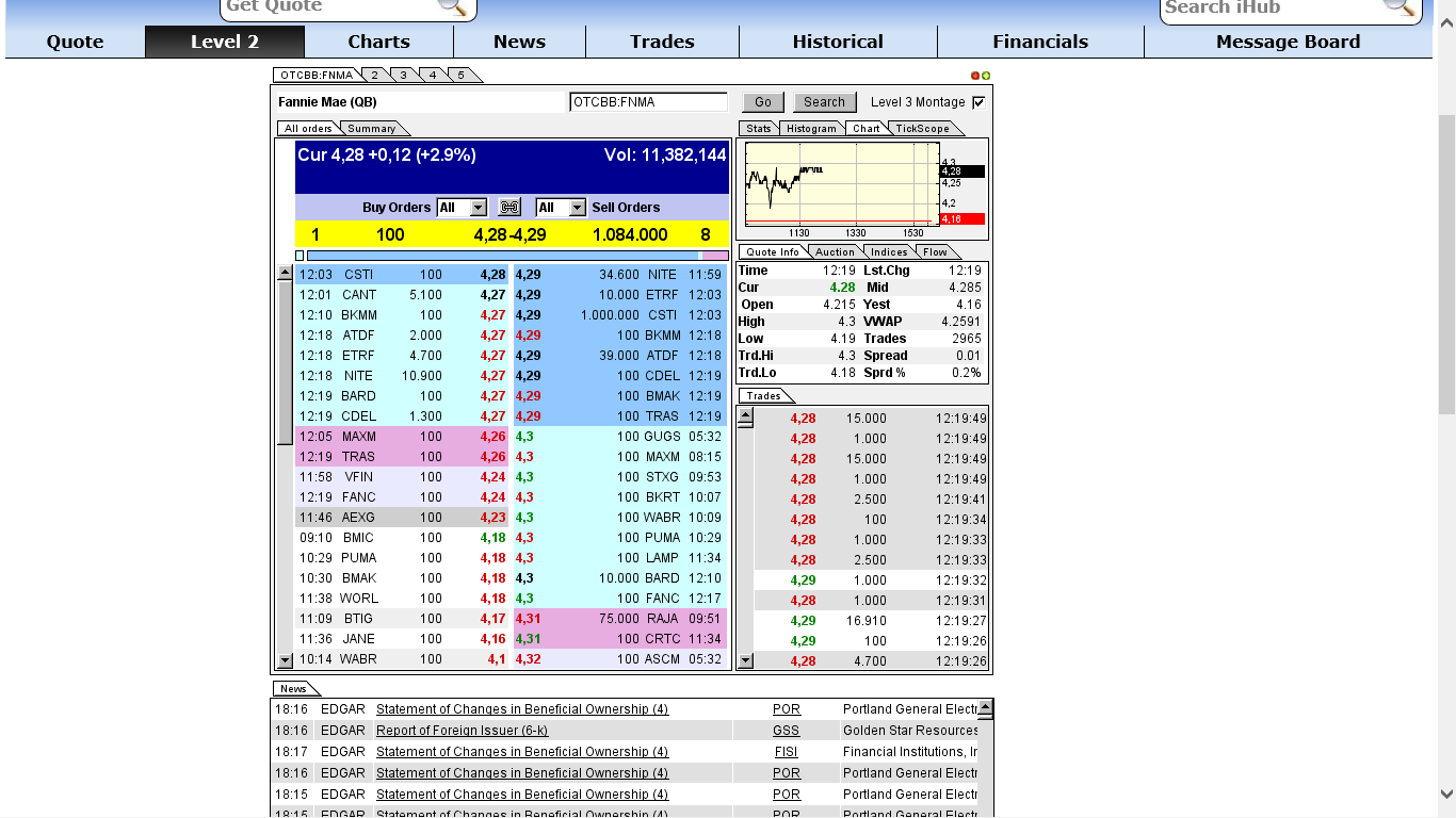 Potential ohne ENDE? 721870