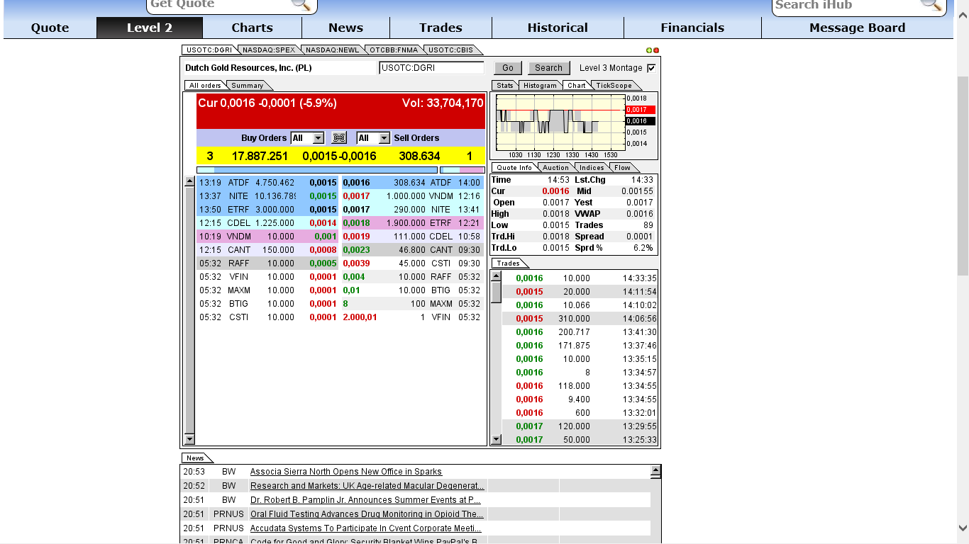 DGRI Financial Services for the Medical Marijuana 729124