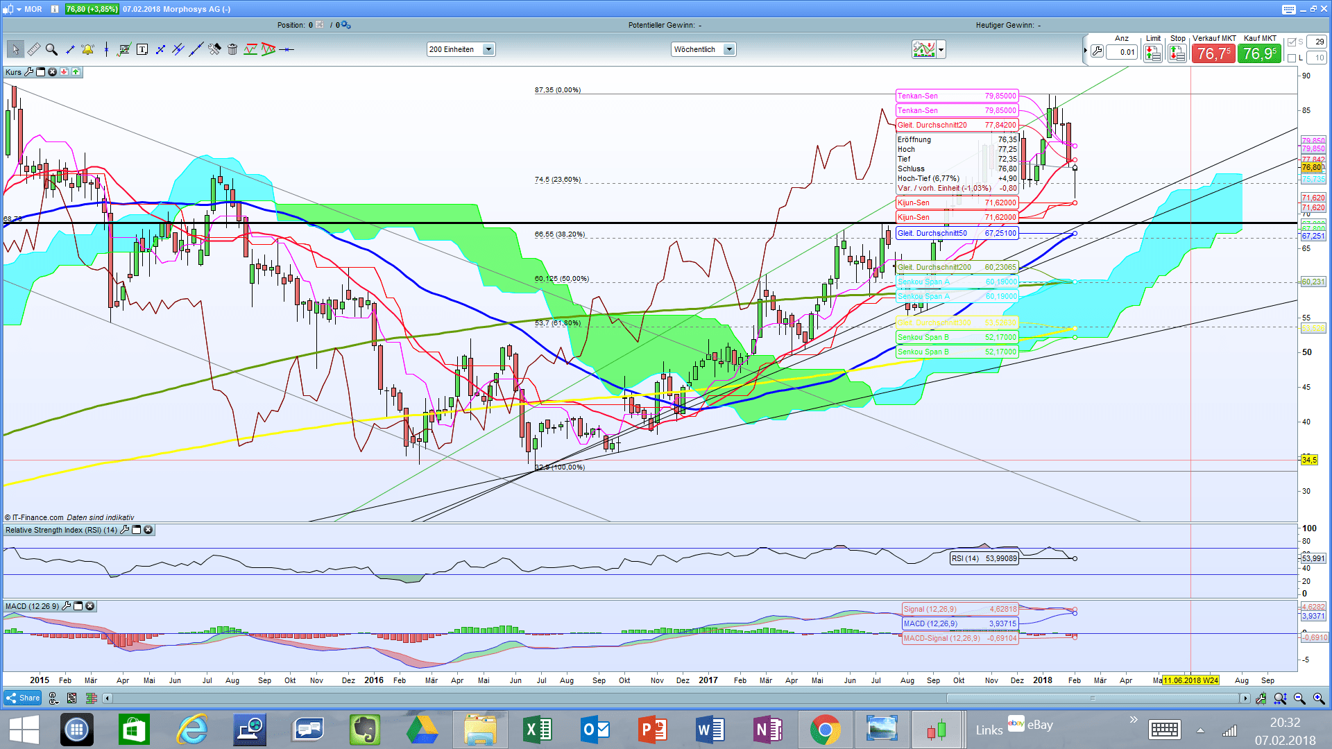 MOR: Pipelinefortschritte führen zu Neubewertungen 1039601
