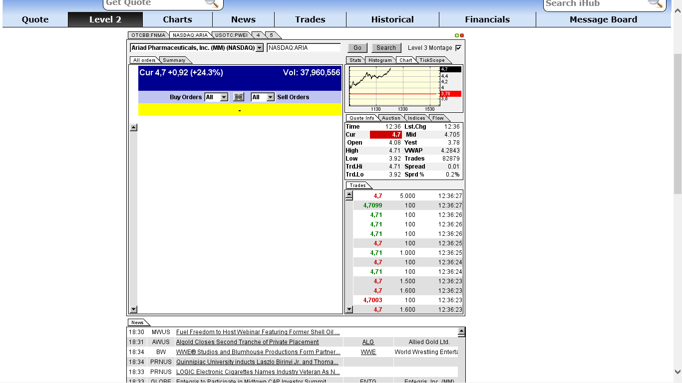 Ariad Pharmaceuticals - der letzte Thread 667911