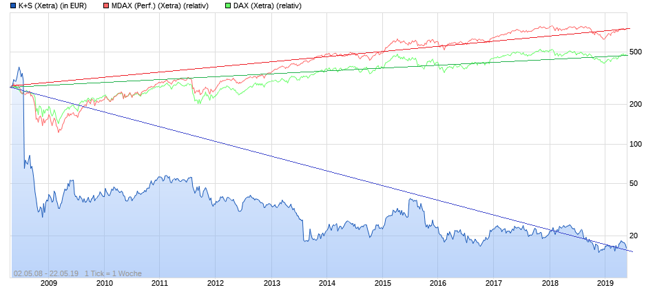 K+S wird unterschätzt 1113690