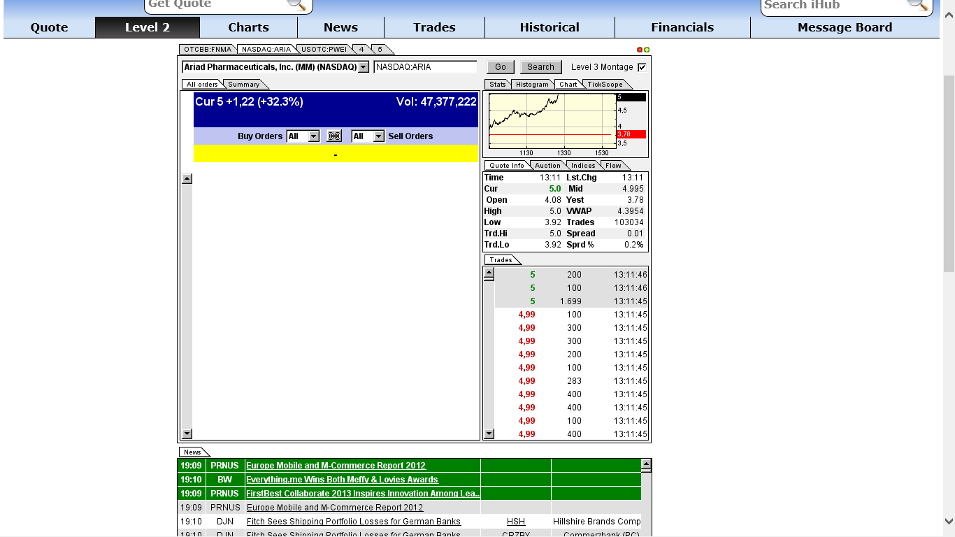 Ariad Pharmaceuticals - der letzte Thread 667921
